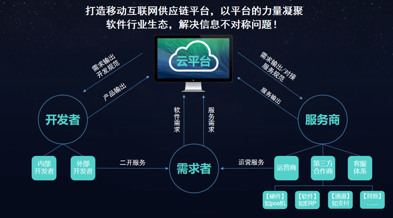 如何选择一家优秀的软件开发公司？这是一个让许多企业在数字化转型中头疼的问题。