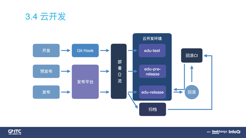 在当今快速变化的商业环境中，数字化转型已成为企业生存与发展的关键。然而，并非所有尝试转型的企业都能取得成功。今天，我们将通过一个具体案例，深入解析一家企业在数字化转型过程中如何一步步实现蜕变。